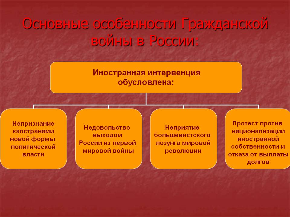 Основные особенности гражданской войны в России