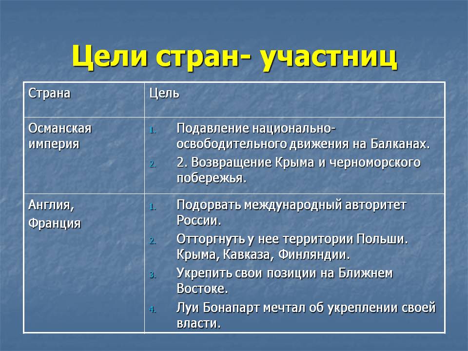 Цели стран- участниц