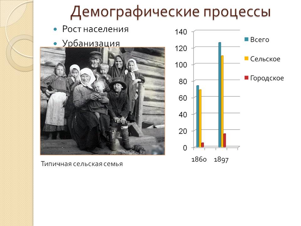 Демографические процессы