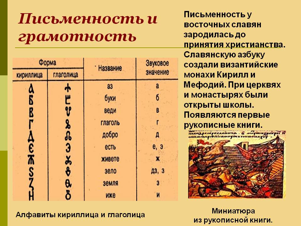 Письменность и грамотность