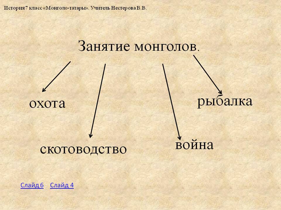 Занятие монголов