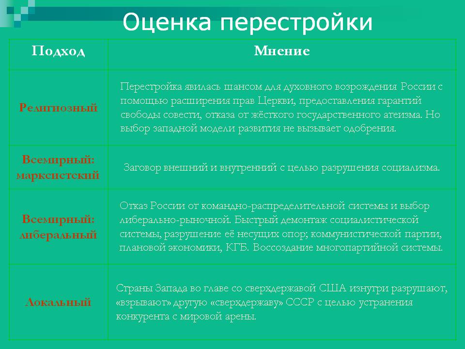 Оценка перестройки