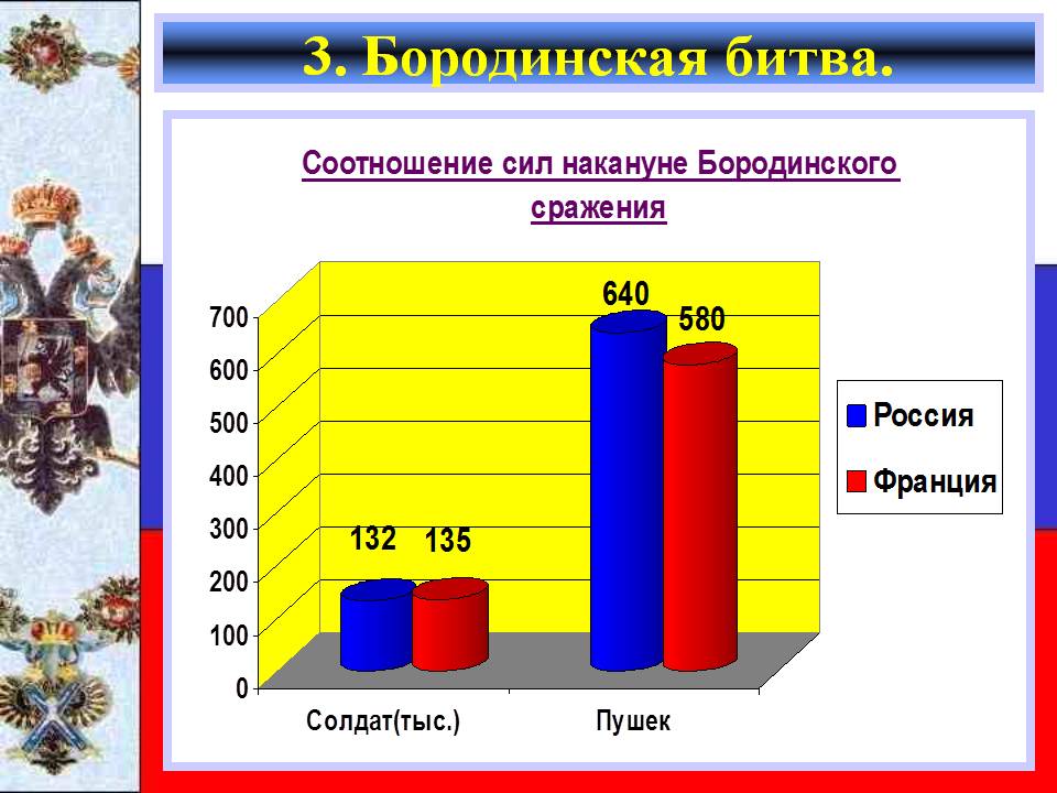 Бородинская битва