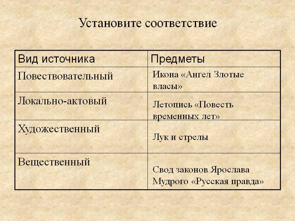 Установите соответствие