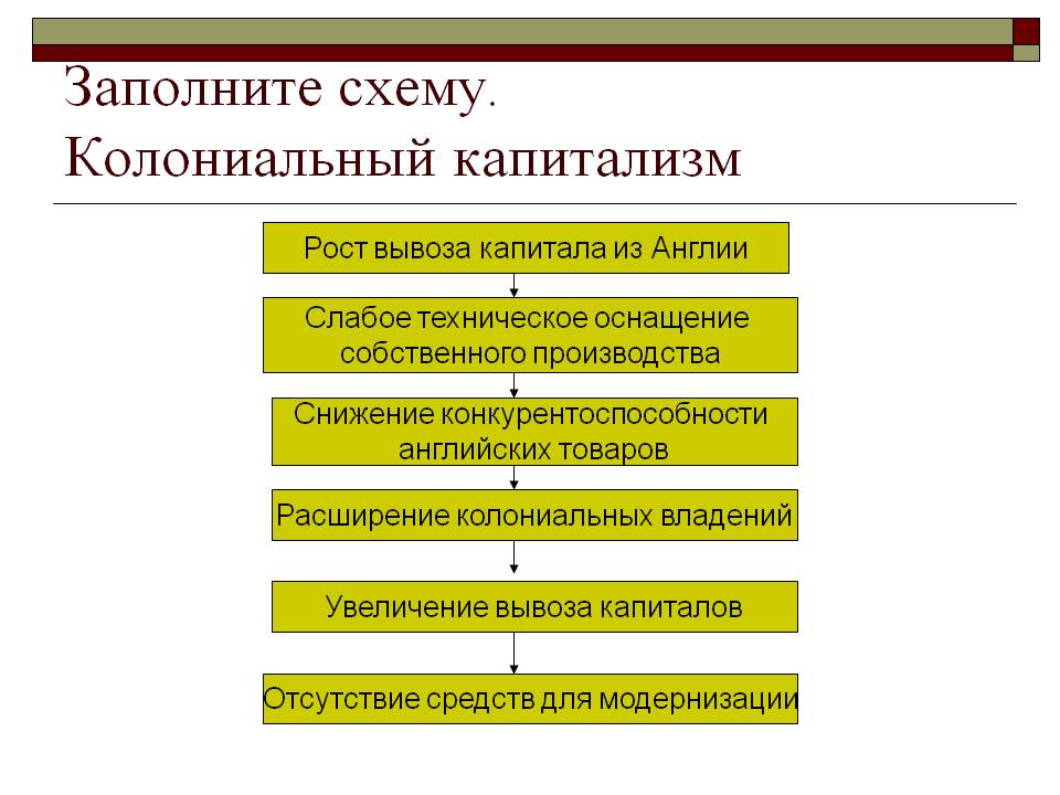 Заполните схему