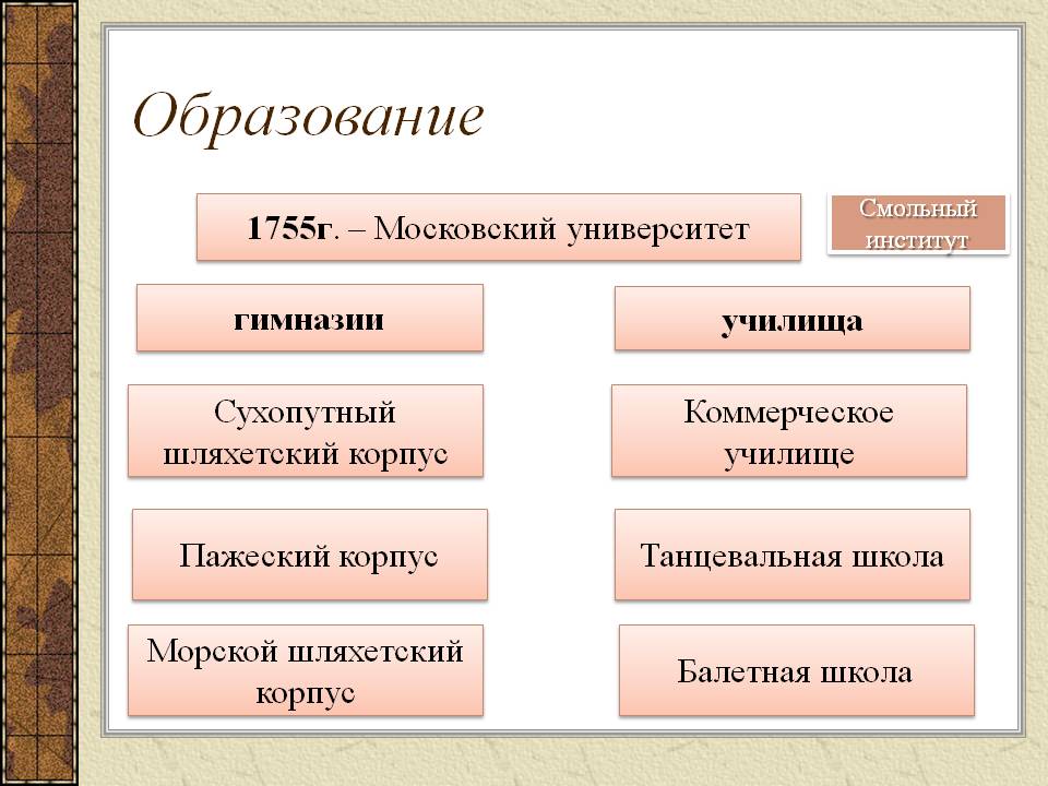 Образование