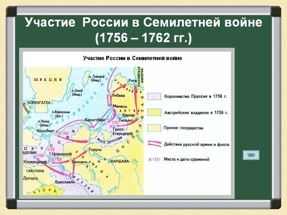 Участие России в Семилетней войне (1756 – 1762 гг