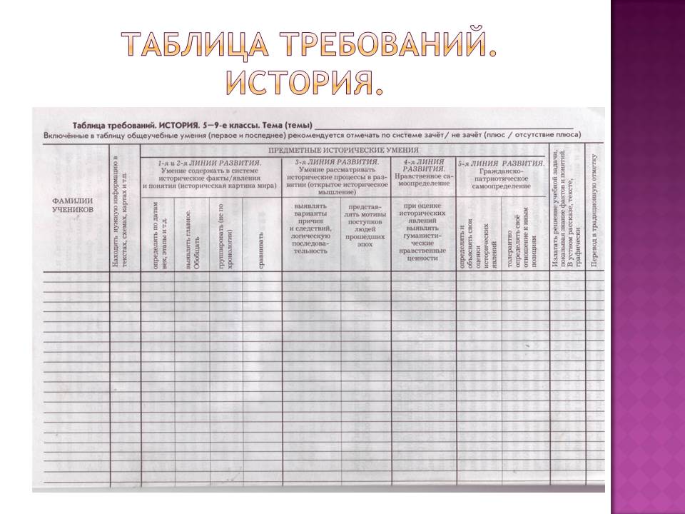 Таблица требований