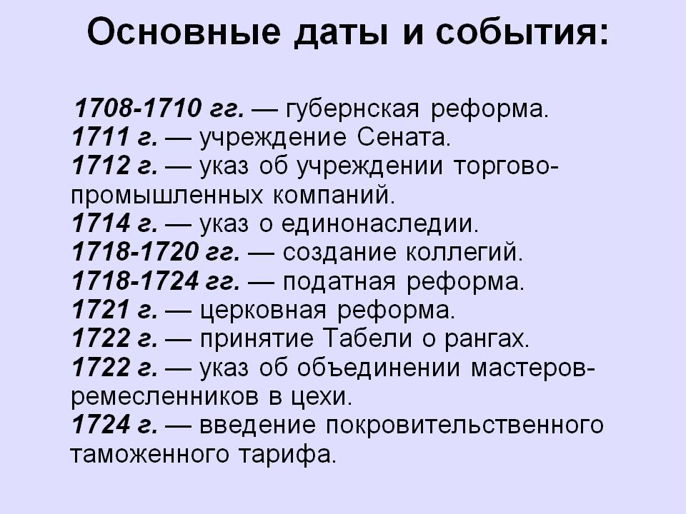  Основные даты и события: