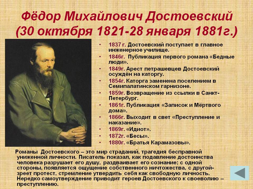Фёдор Михайлович Достоевский