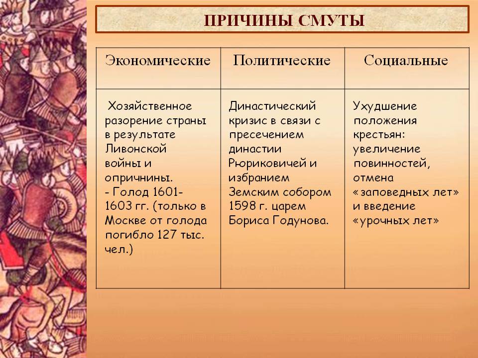 Причины смуты