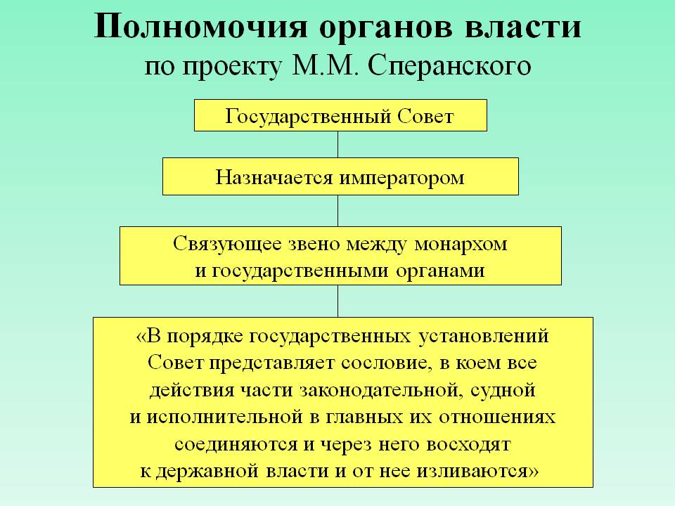 Государственный Совет