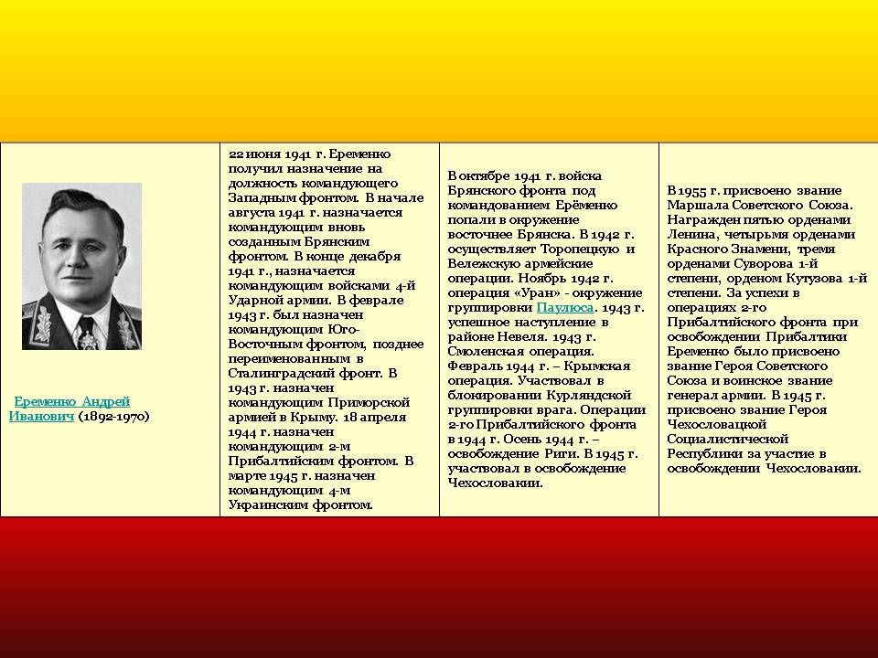 Еременко Андрей Иванович