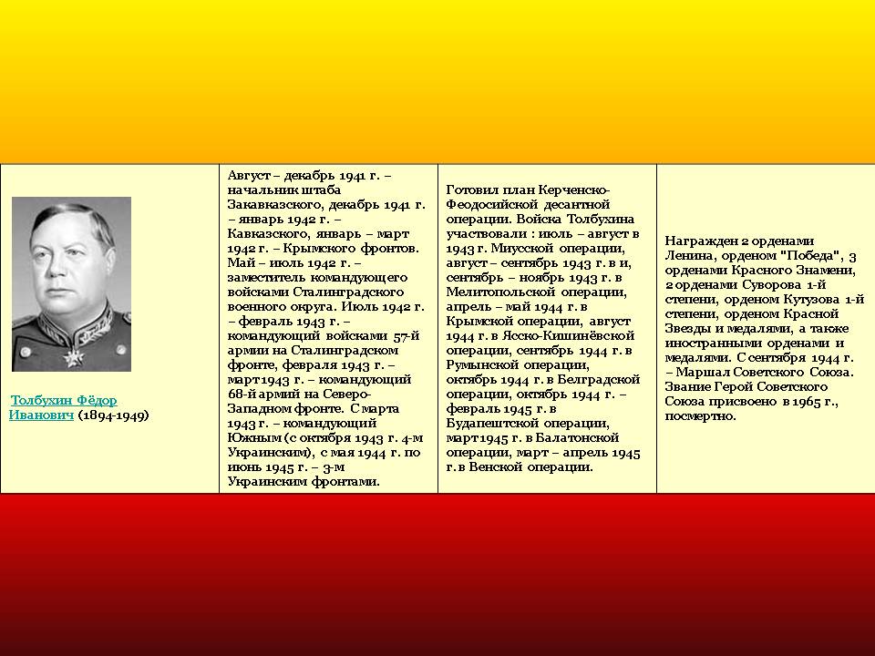 Толбухин Фёдор Иванович