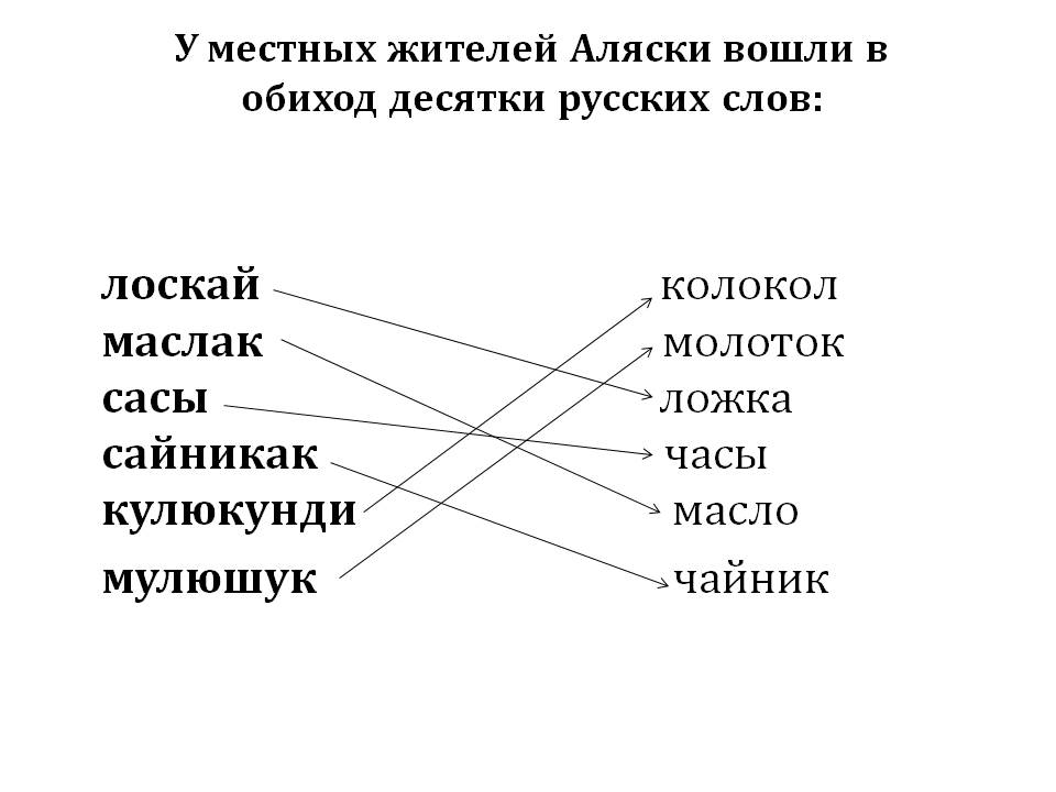 Десятки русских слов