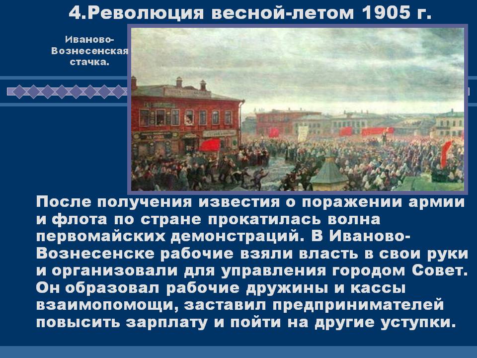 Революция весной-летом 1905 г.