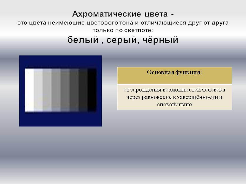 Ахроматические цвета Ахроматические цвета