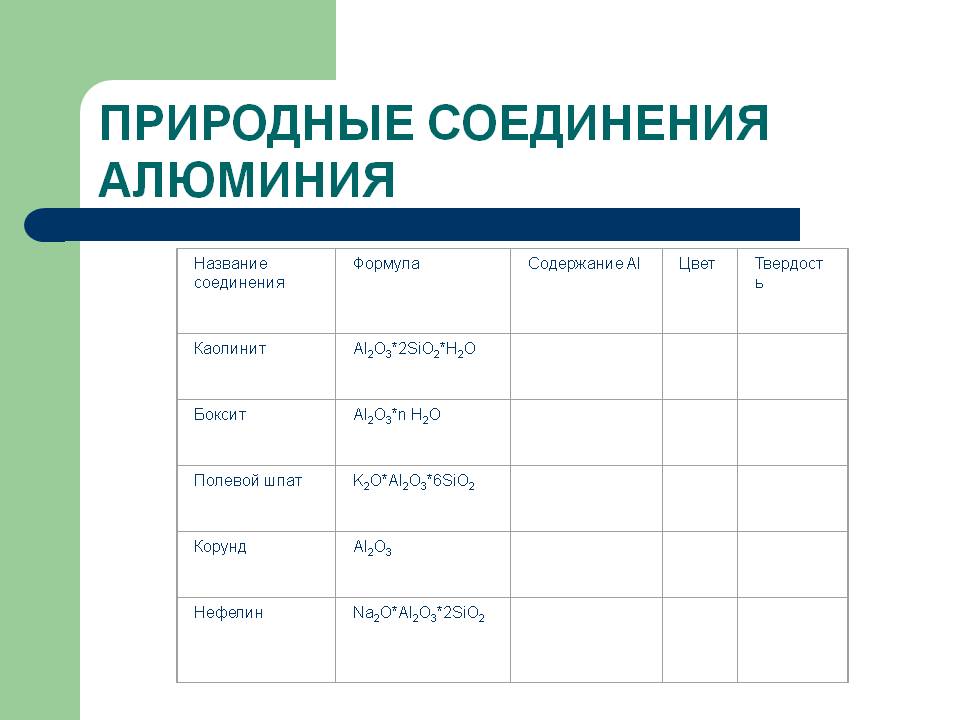 Природные соединения алюминия