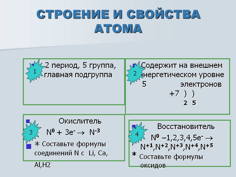 Восстановитель N0 –1,2,3,4,5e- 