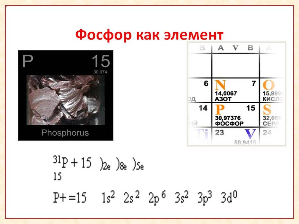 Элемент фосфор