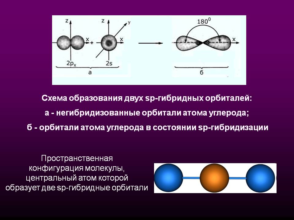 Пространственная конфигурация