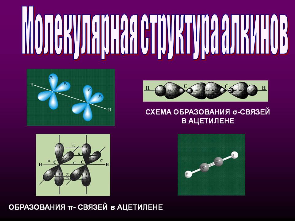 Схема образования