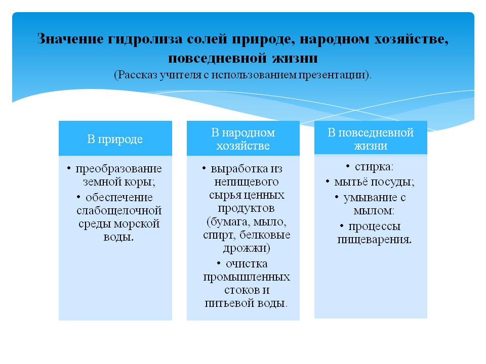 Значение гидролиза солей