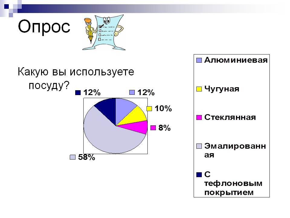 Опрос