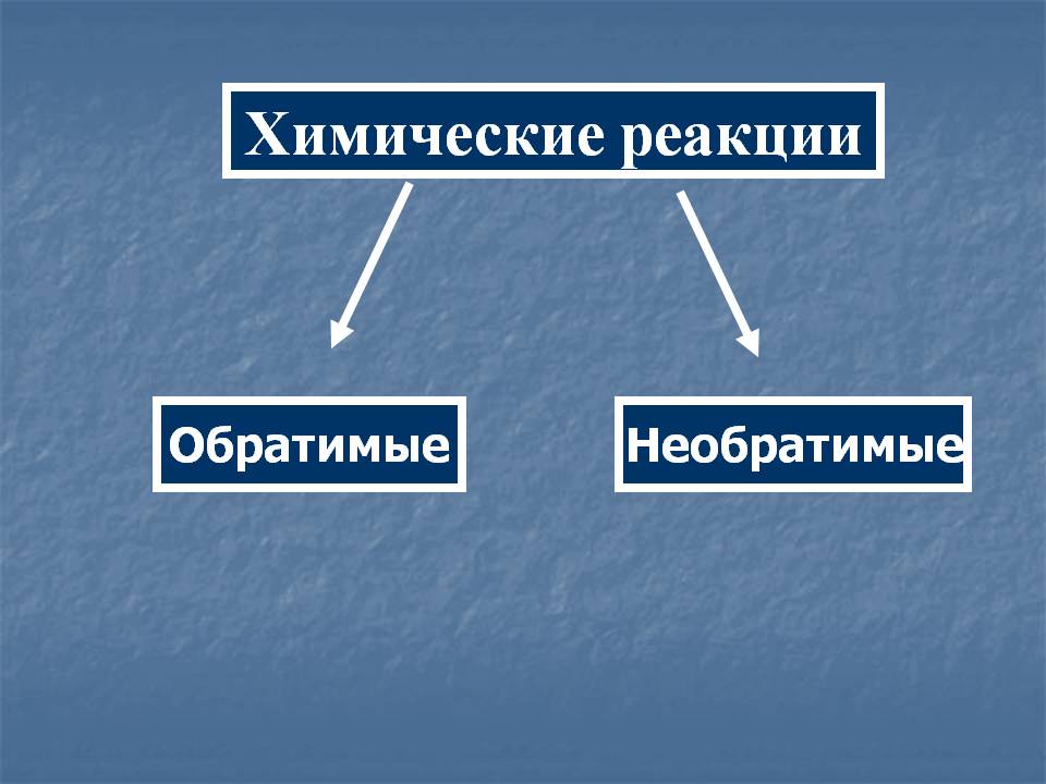Химические реакции