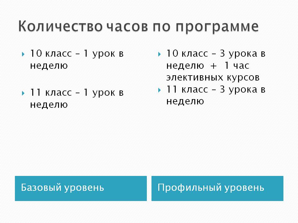 Количество часов по программе