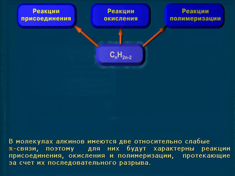 Химия Алкины