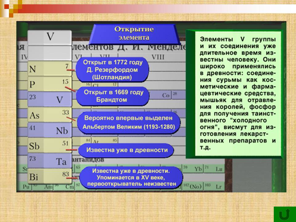 Химия Фосфор