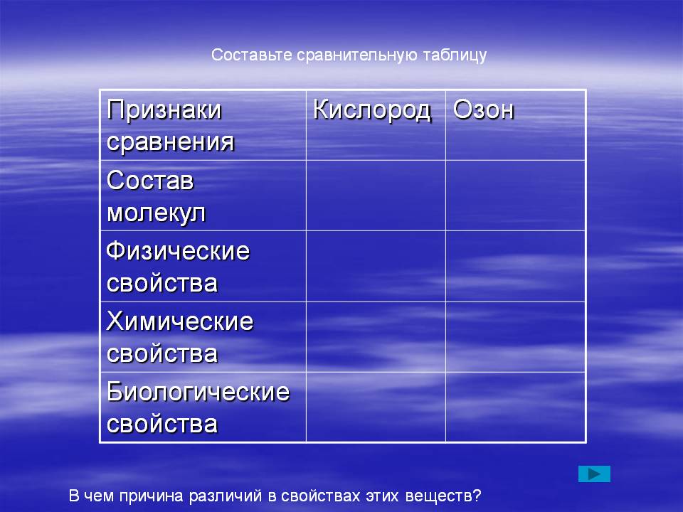 Составьте сравнительную таблицу