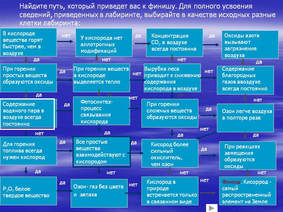 Найдите путь, который приведет вас к финишу