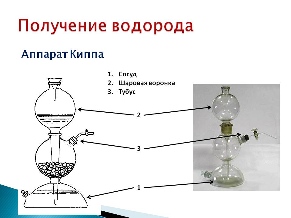 Аппарат Киппа