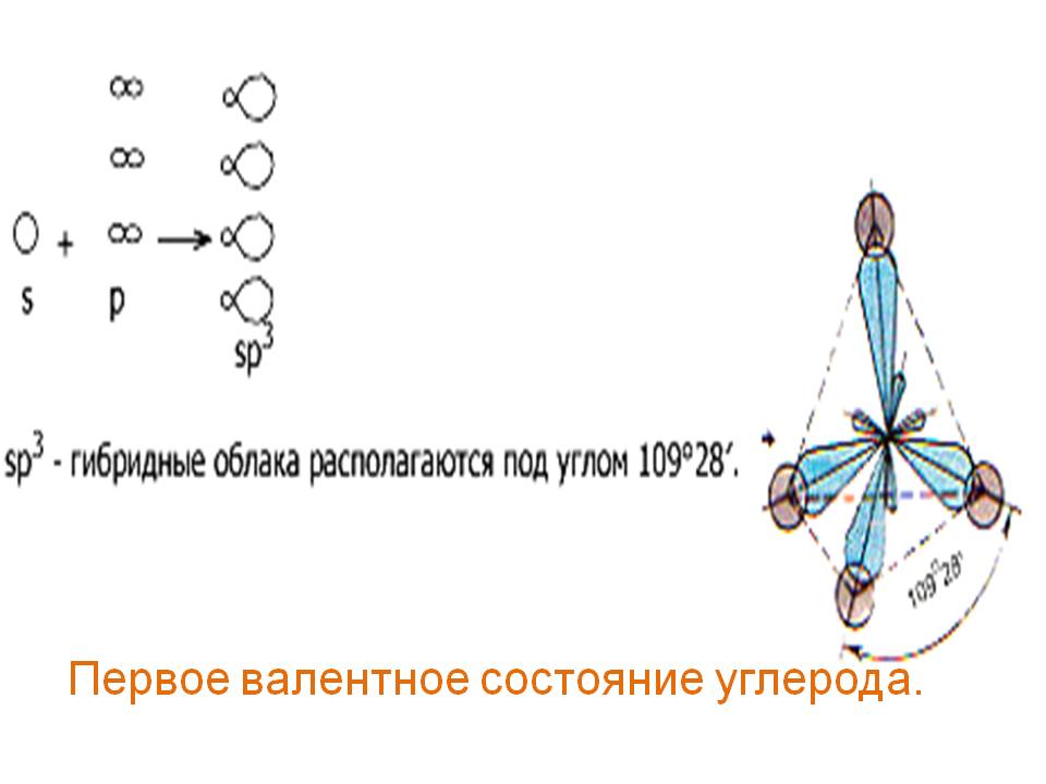 Валентное состояние углерода