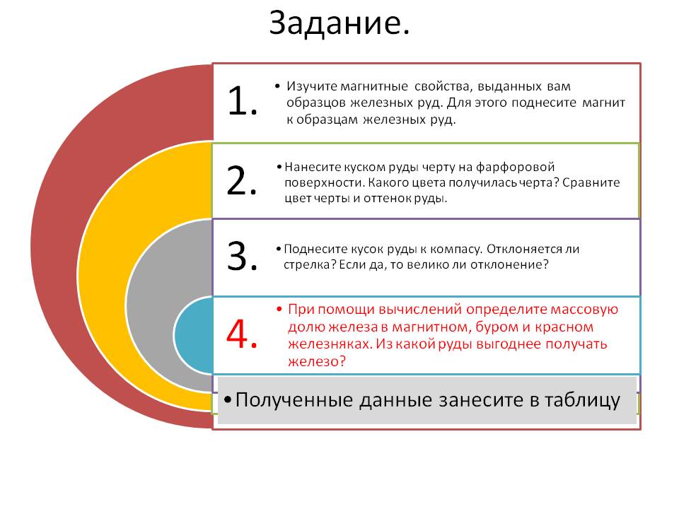 Задание