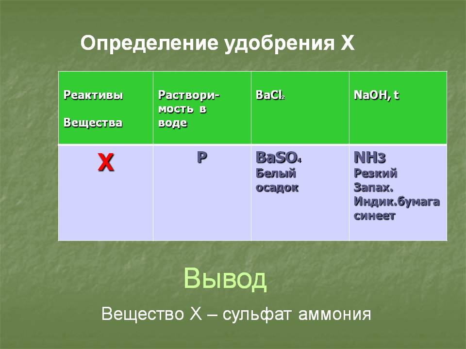 Вывод