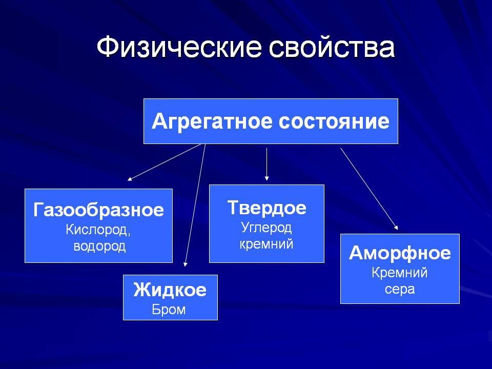 Физические свойства