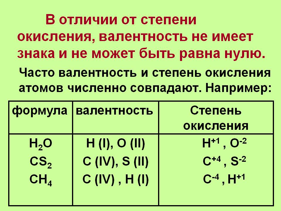 В отличии от степени окисления, валентность не имеет знака и не может