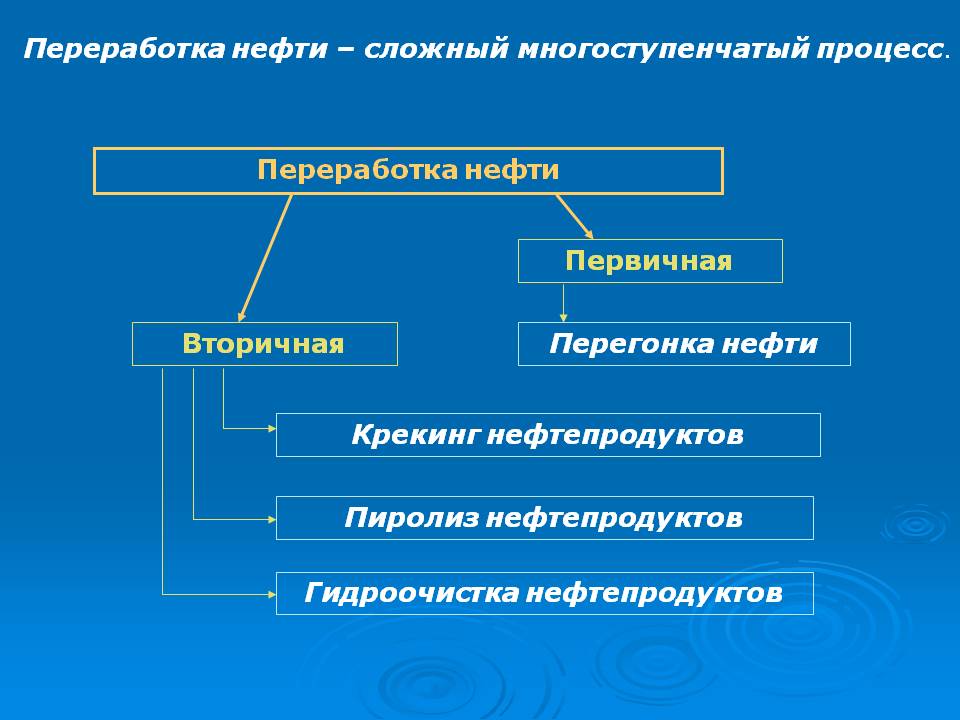 Переработка нефти