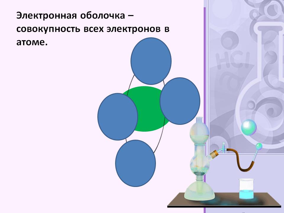 Электронная 29. Совокупность всех электронов в атоме. Электронная мембрана. Электронная подо оболочка определение физика.