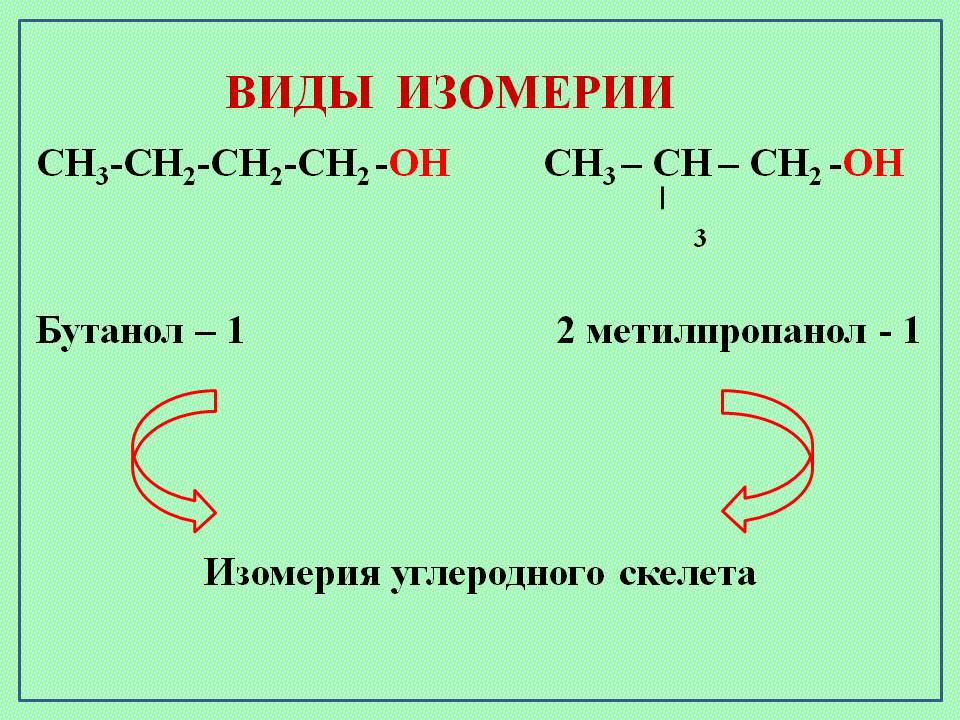 Виды изомерии
