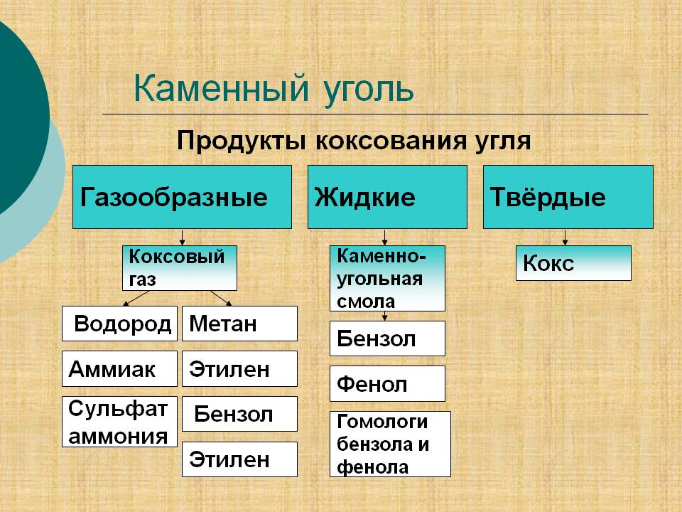 Каменный уголь