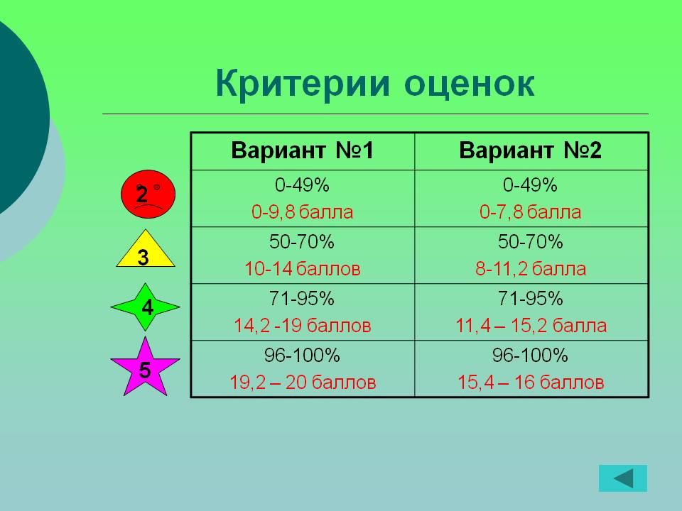 Критерии оценок