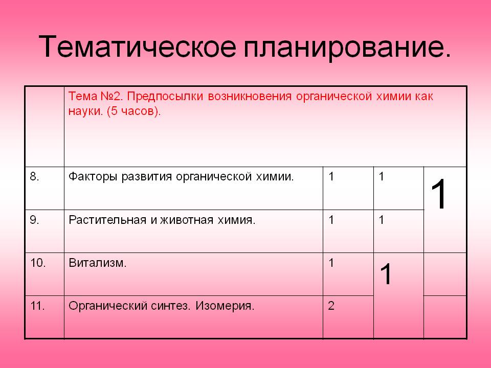 Тематическое планирование