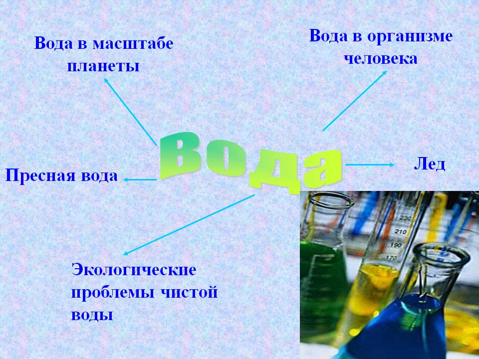 Вода