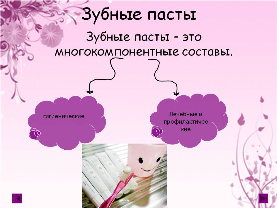 Зубные пасты