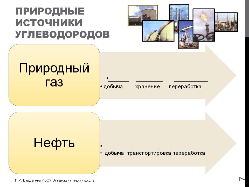 Природные источники углеводородов