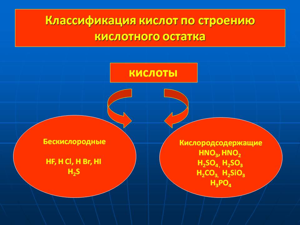 Классификация кислот по строению кислотного остатка